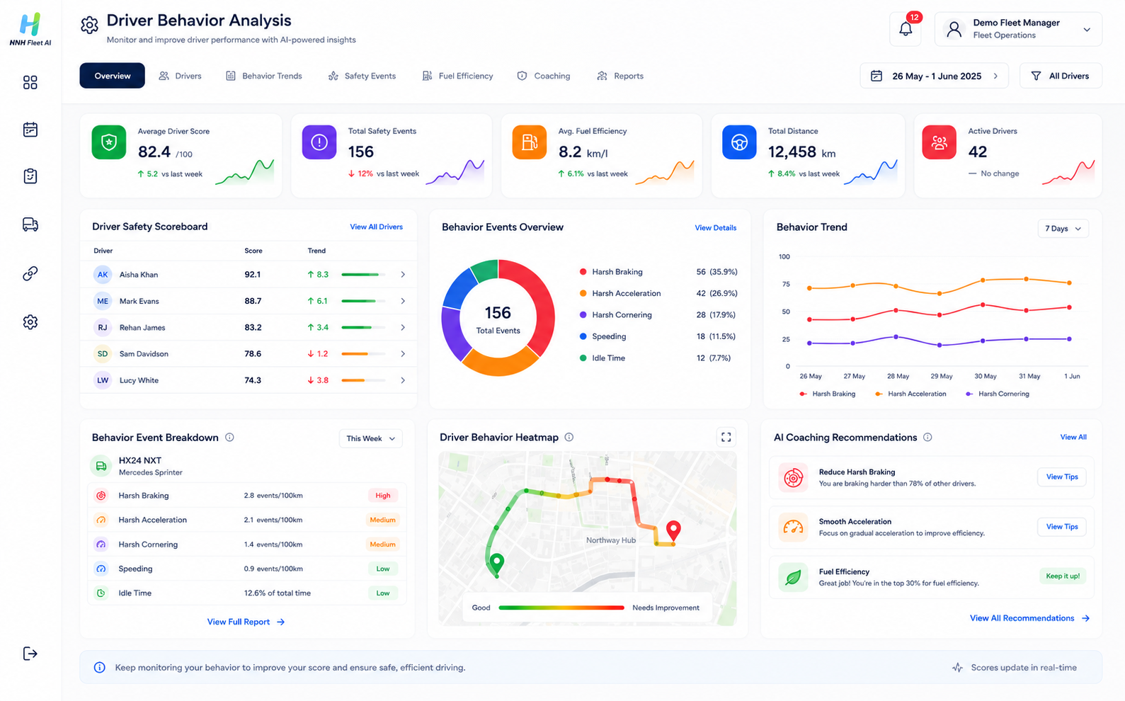 Driver Behaviour Analytics