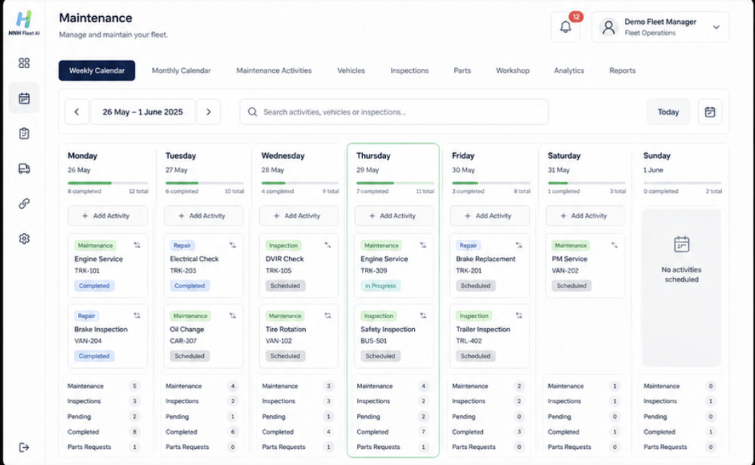 Predictive Analytics Dashboard