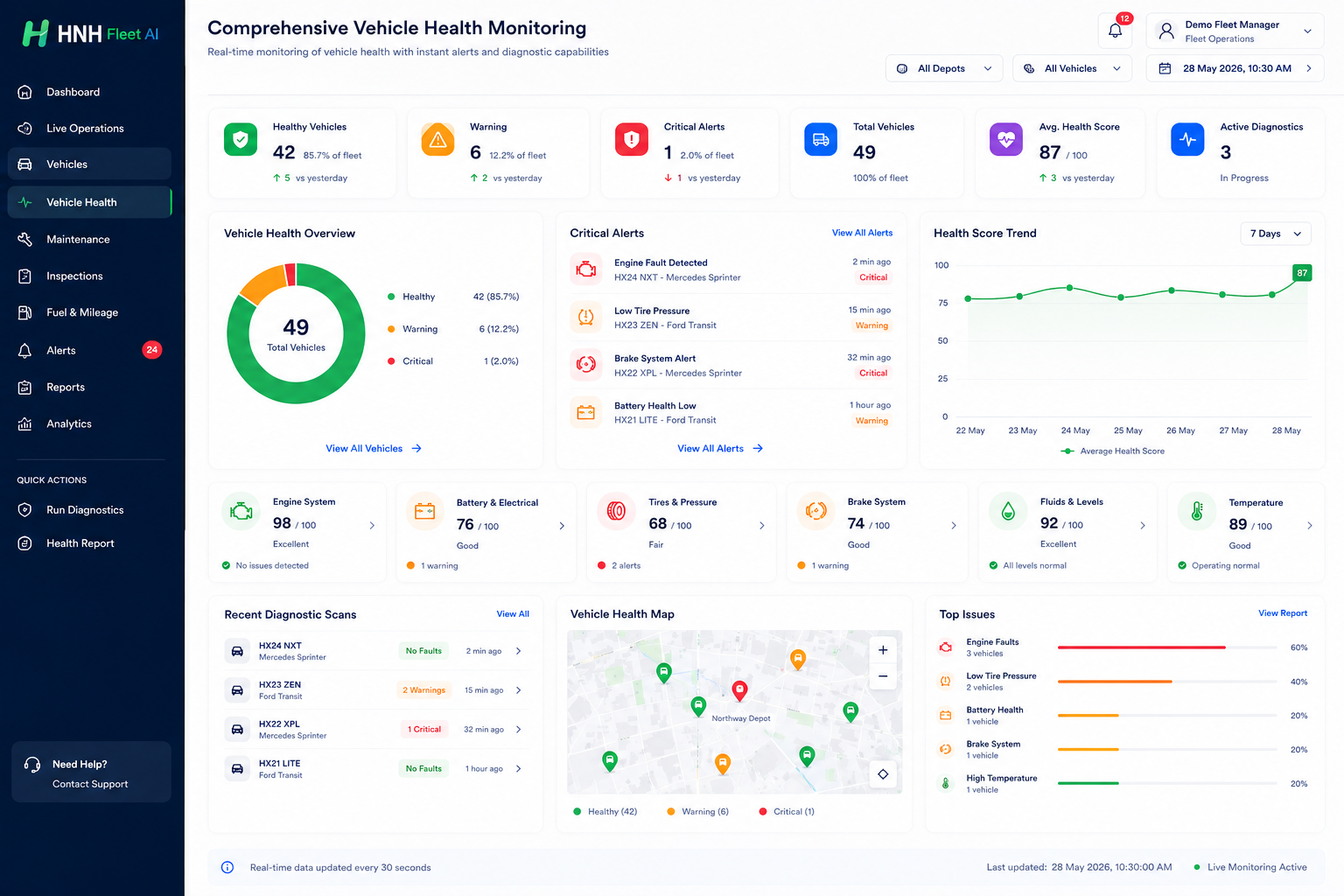 Vehicle Health Monitor