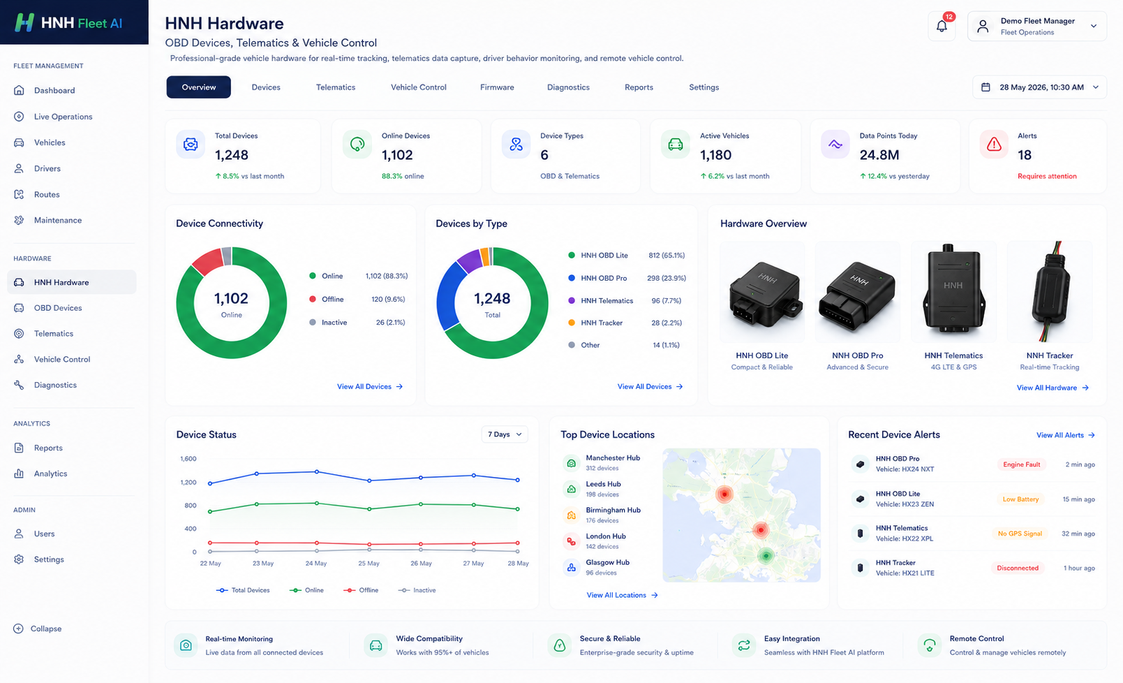 Hardware Integration Dashboard