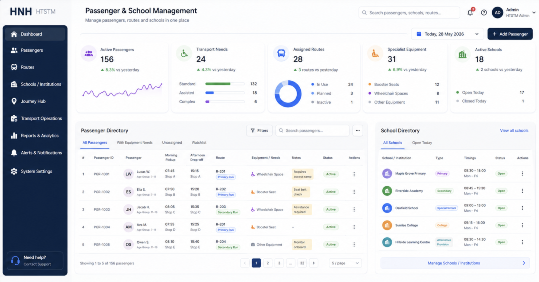 HNH HTSTM Dashboard